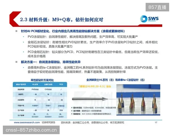 迈向2030：结合PVD超耐磨技术与AI视觉识别，体育馆伸缩看台的展开、收纳与巡检将实现完全无人化操作